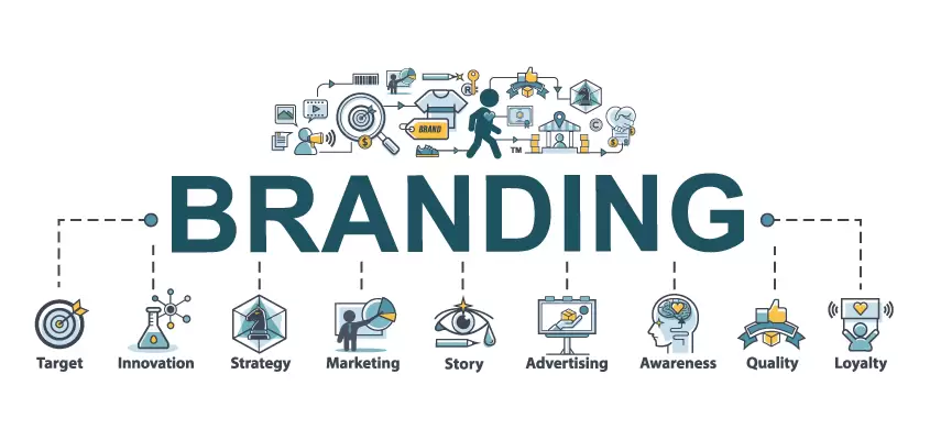 Online Branding